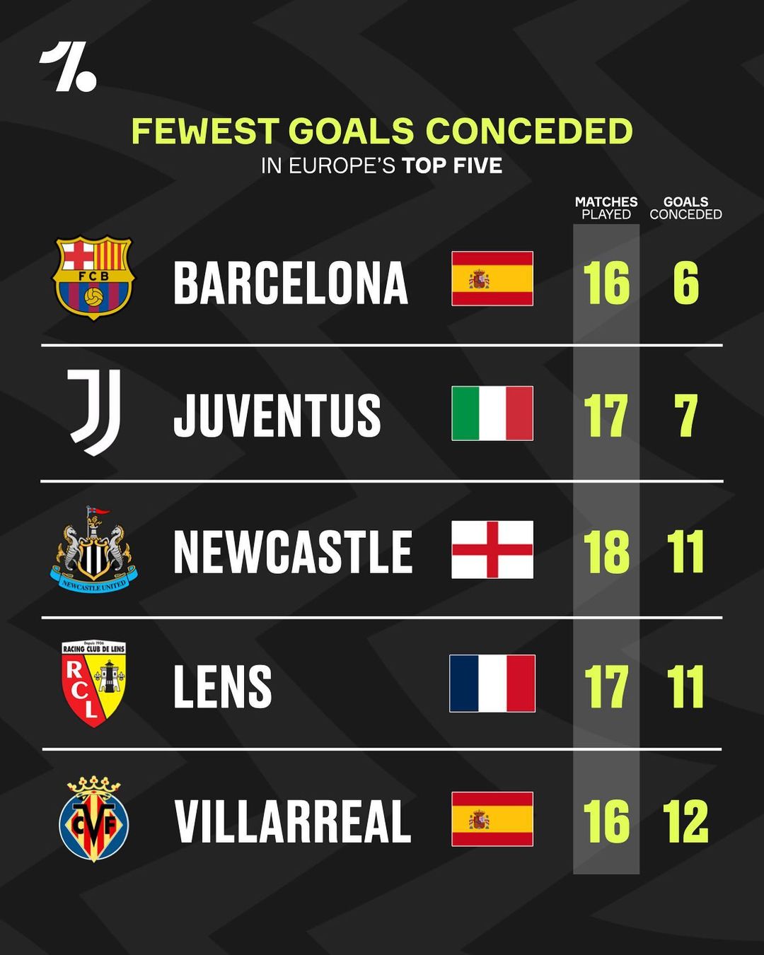 更加密集的 更加密集的